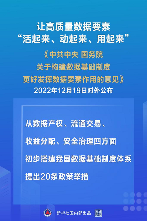 红河构建数据基础制度体系 “数据二十条”来了